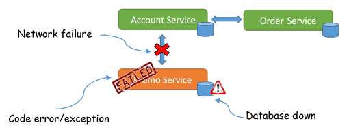 microservice-resilient